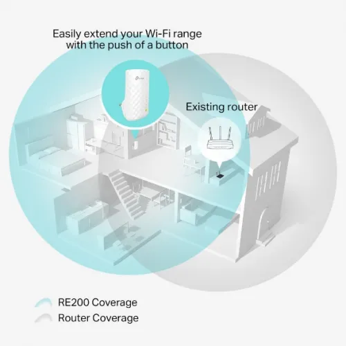 TP-LINK Range Extender RE200 v5, AC750 WiFi 