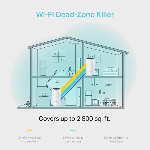 TP-LINK Deco M4 v3 WiFi Mesh Network Access Point Wi‑Fi 5 Dual Band (2.4 & 5GHz) σε Διπλό Kit