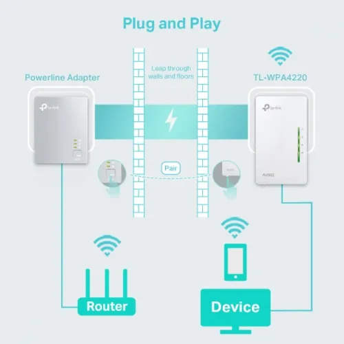 TP-LINK Powerline TL-WPA4220, AV600 WiFi Single Adapter V5.0