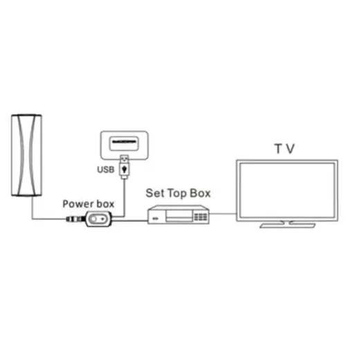 Superior Εξωτερική IPX4 Κεραία Τηλεόρασης VHF/UHF/FM με Υποστήριξη HD/Full HD/4K (SUPNAO001) (SPRSUPNAO001)