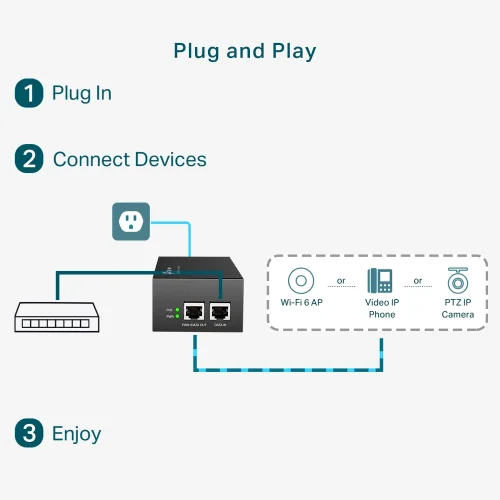 TP-LINK TL-POE170S PoE++ Injector 60 W
