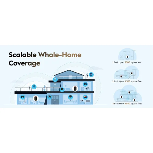 CUDY HOME MESH M3000 1-PACK WIFI 6 AX3000 WHITE